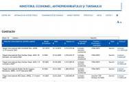 Toate contractele cu statul vor fi publicate online