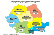 Creșteri uriașe de preț la energia electrică