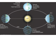 Toamna astronomică își intră duminică în drepturi: Când se trece la 'ora de iarnă'