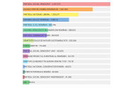 PSD și AUR au câștigat alegerile parlamentare