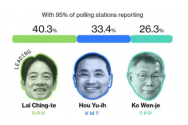 Candidatul anti-China a câștigat alegerile prezidențiale din Taiwan. Tensiune în SUA după amenințările extreme lansate de Beijing 